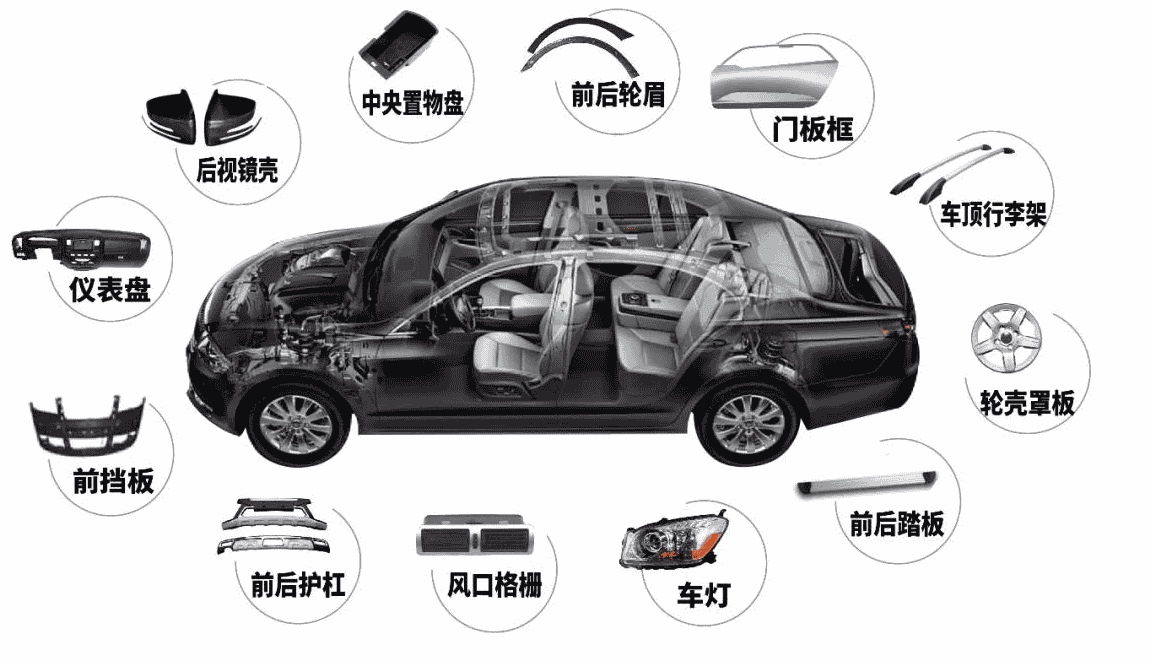 1678691030373149.png 汽車零部件.png